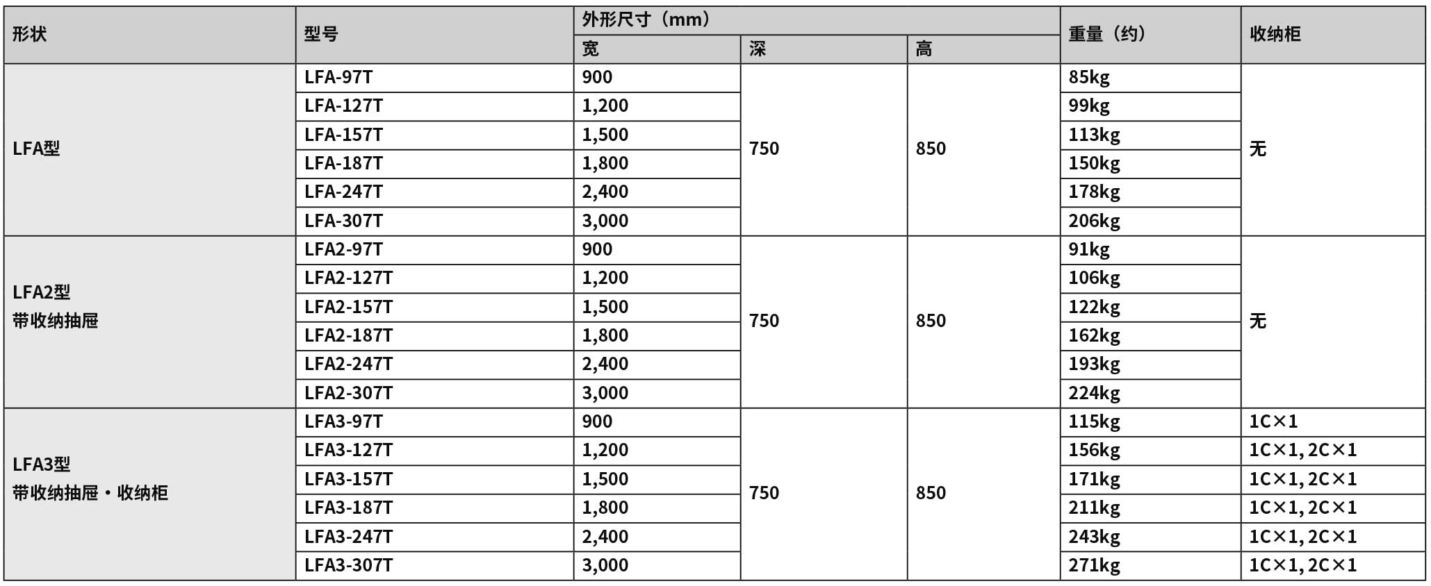 2020-2021_P327 邊臺(tái)LFA（new）.jpg