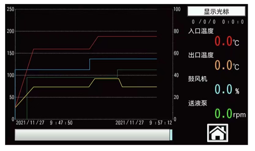 GAS運(yùn)行曲線.jpeg