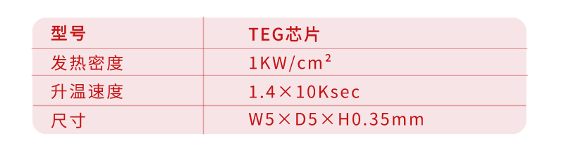 芯片參數
